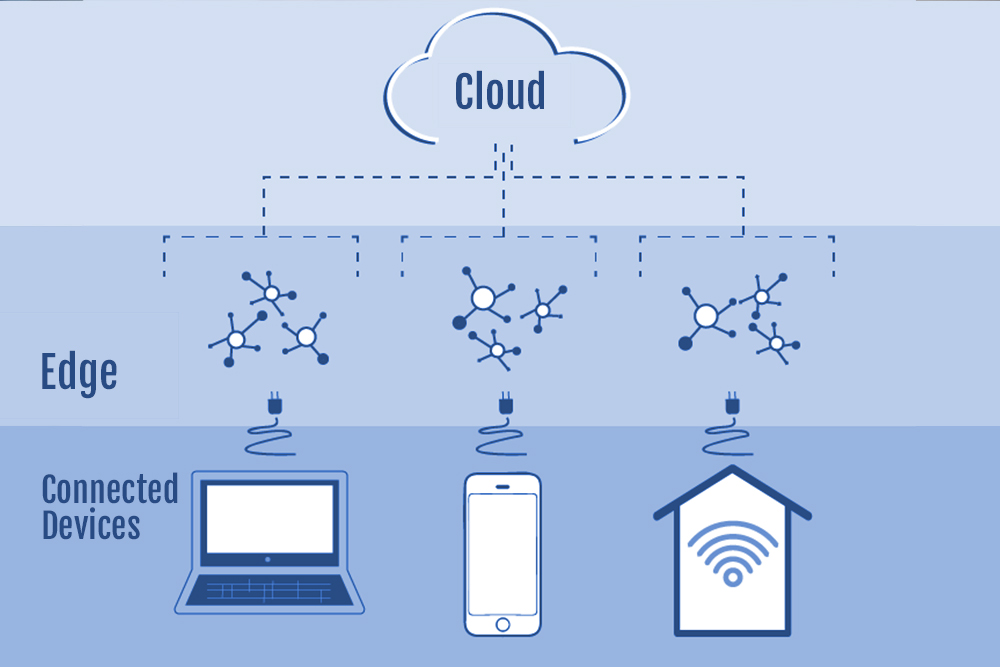 Edge Computing and the Future of the Cloud